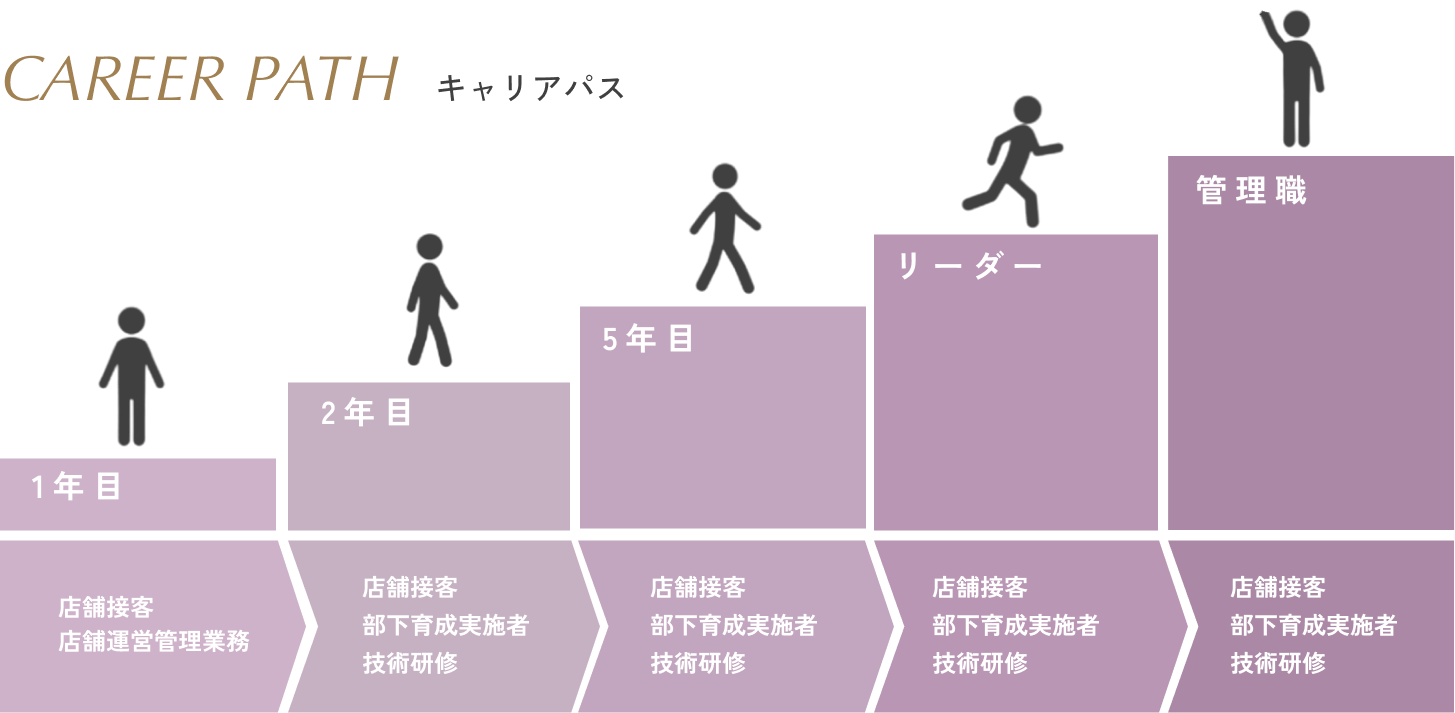 営業職キャリアパス